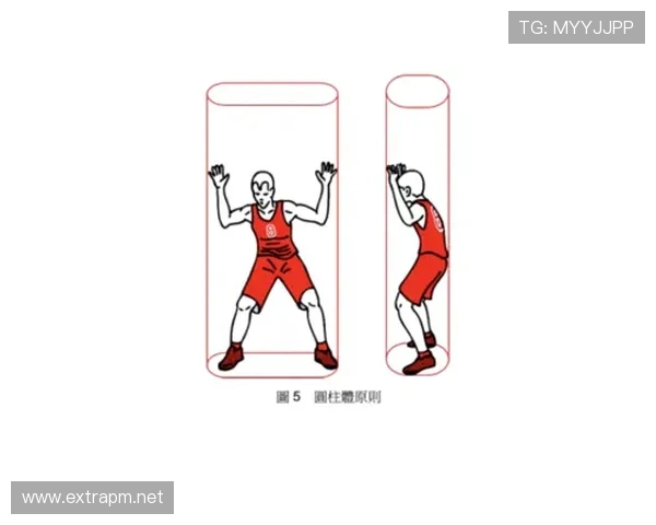 篮球圆柱体原则的概念解析与防守站位判定